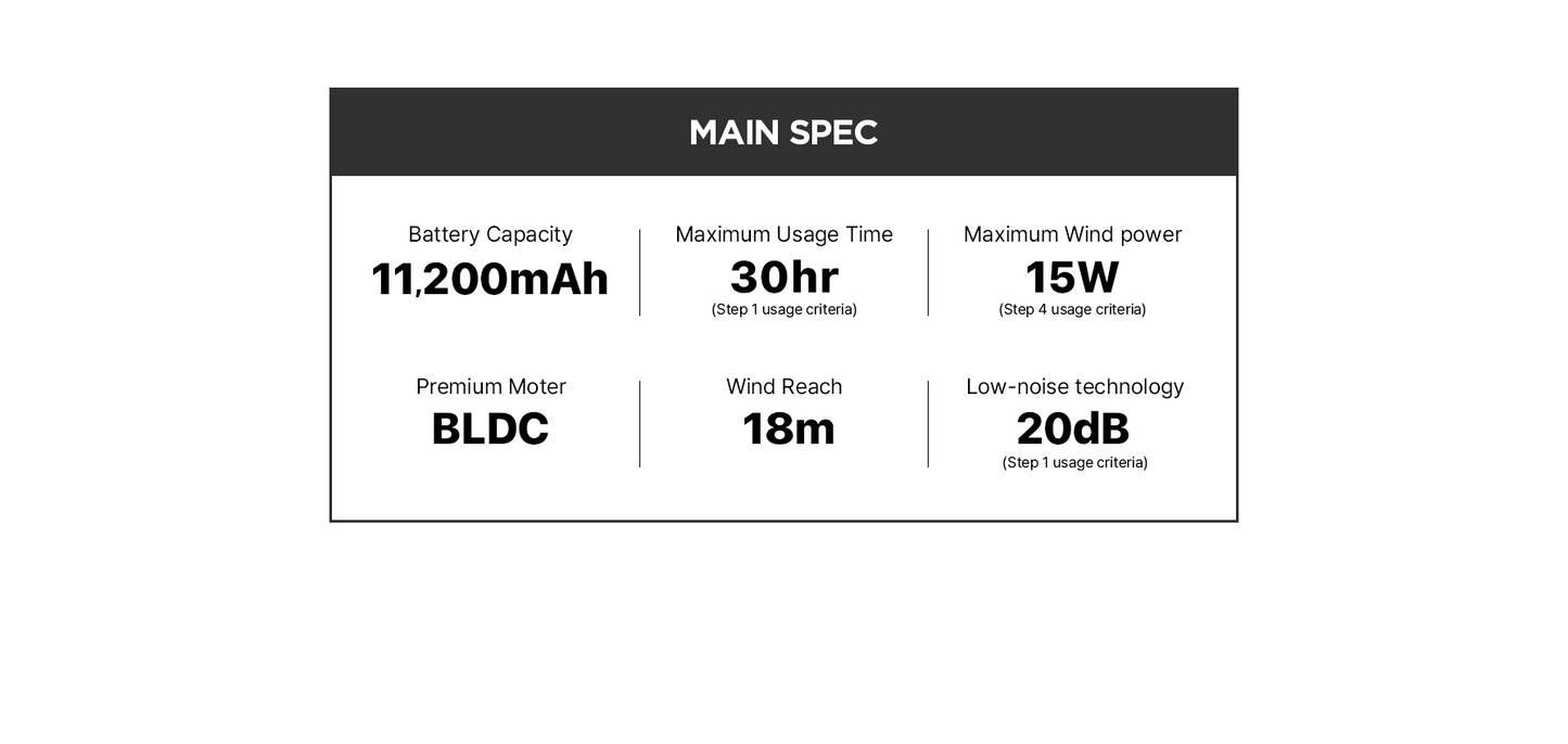 Lumena Fan Boost Wireless Circulator